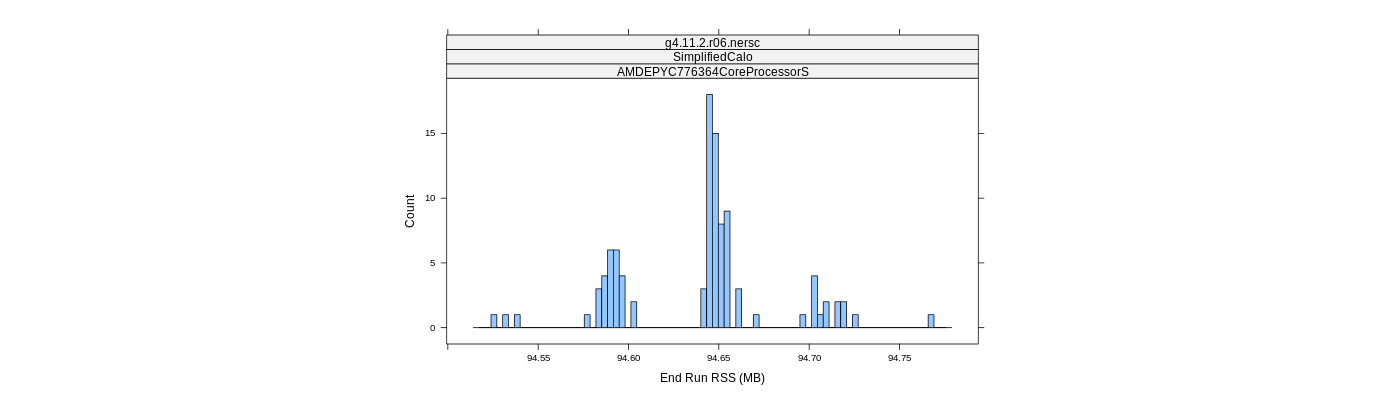 prof_memory_run_rss_histogram.png