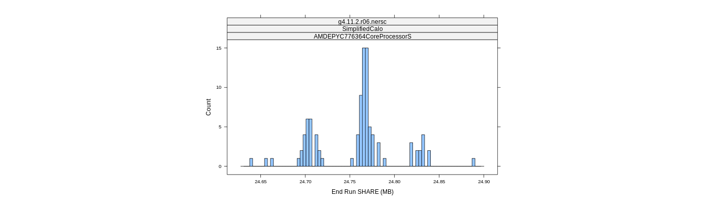 prof_memory_share_histogram.png