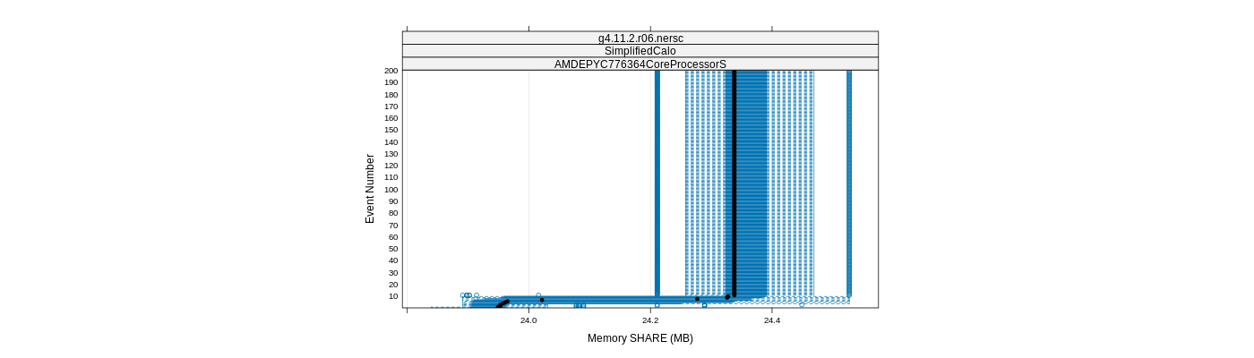 prof_memory_share_plot.png