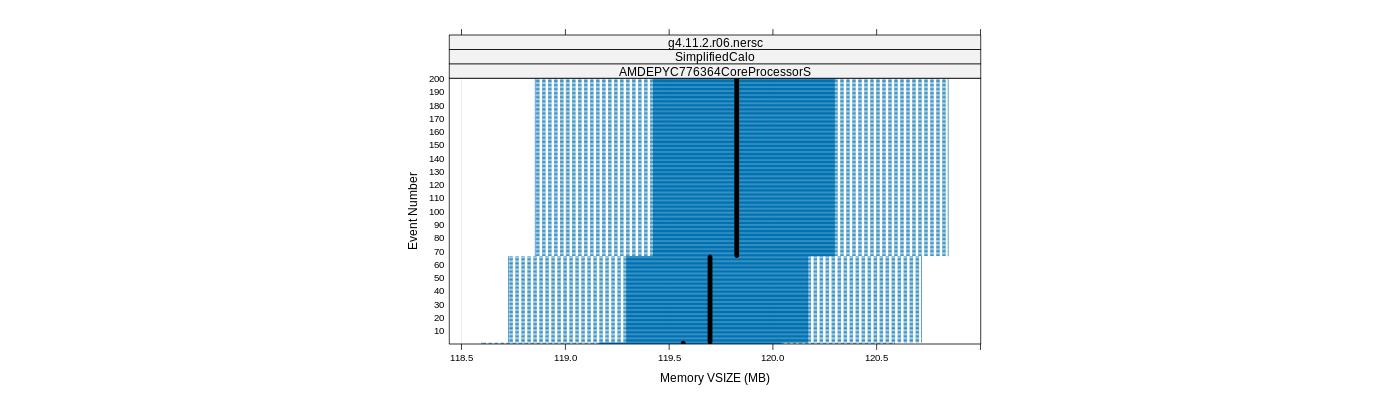 prof_memory_vsize_plot.png