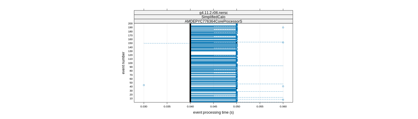 prof_100_events_plot.png