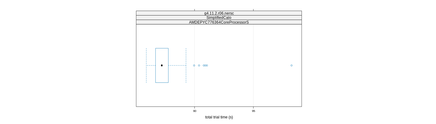 prof_basic_trial_times_plot.png