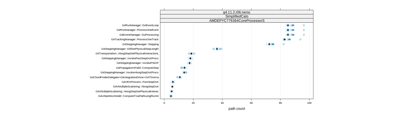 prof_big_paths_count_plot_05_95.png