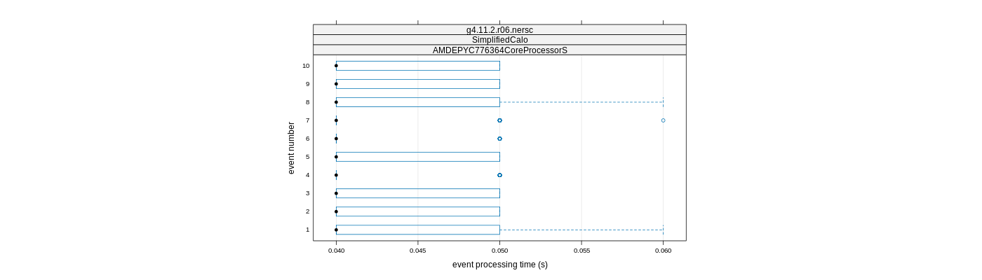 prof_early_events_plot.png