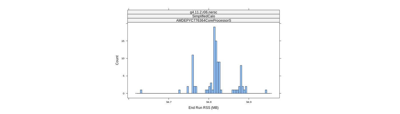 prof_memory_run_rss_histogram.png