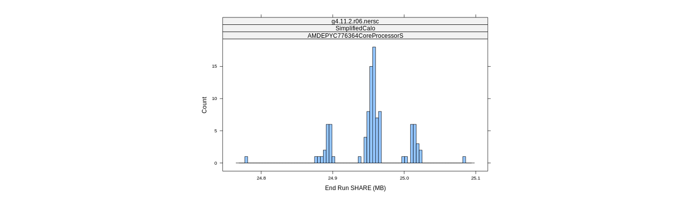 prof_memory_share_histogram.png