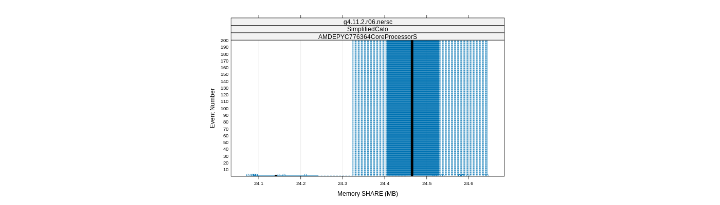 prof_memory_share_plot.png