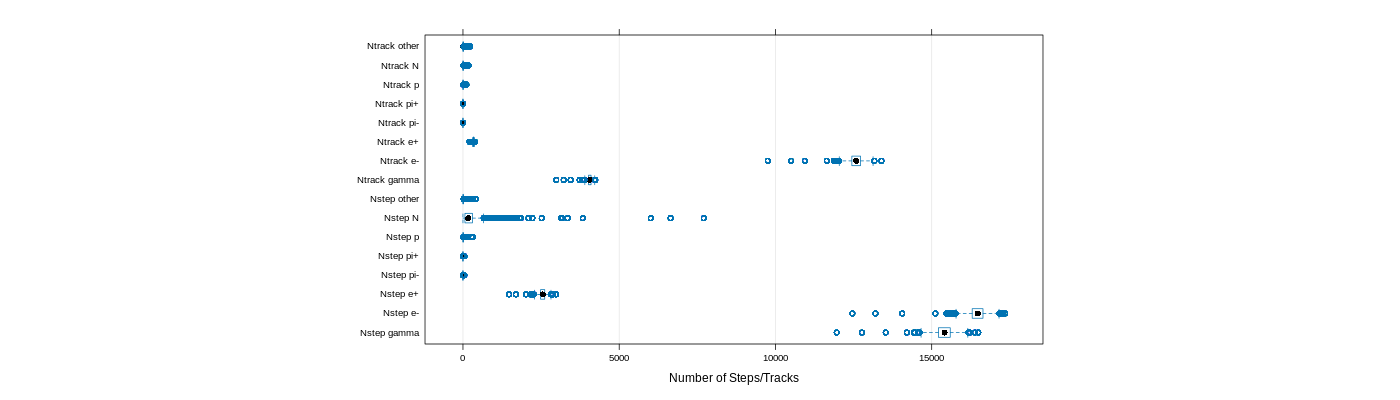 prof_nstep_particle_plot.png