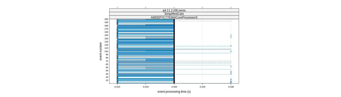 prof_100_events_plot.png