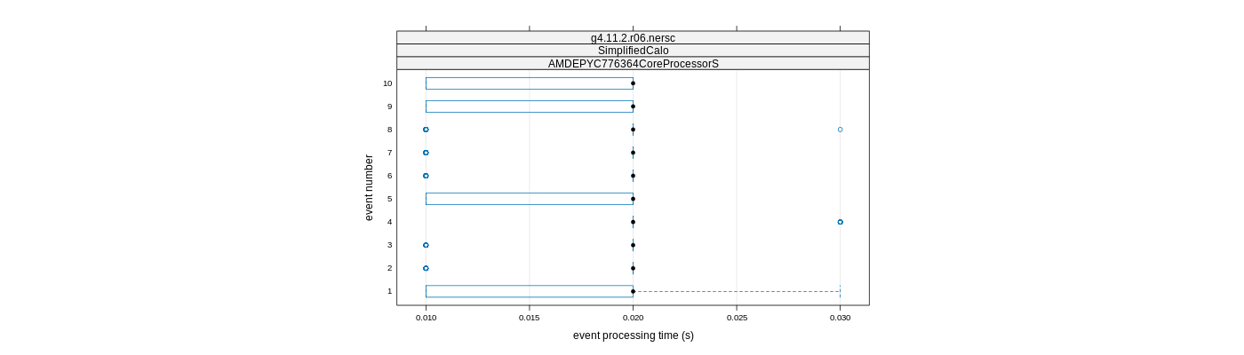 prof_early_events_plot.png