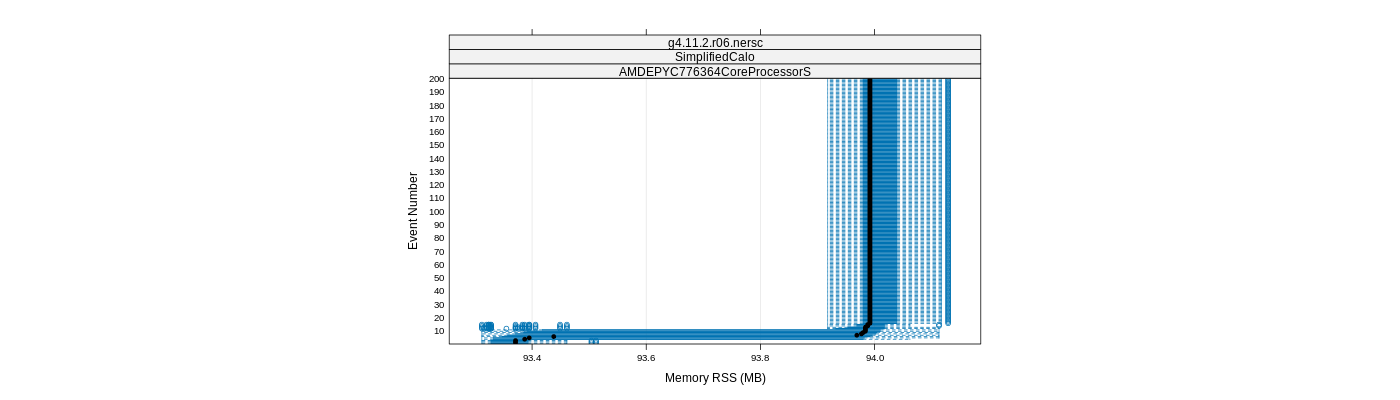 prof_memory_rss_plot.png