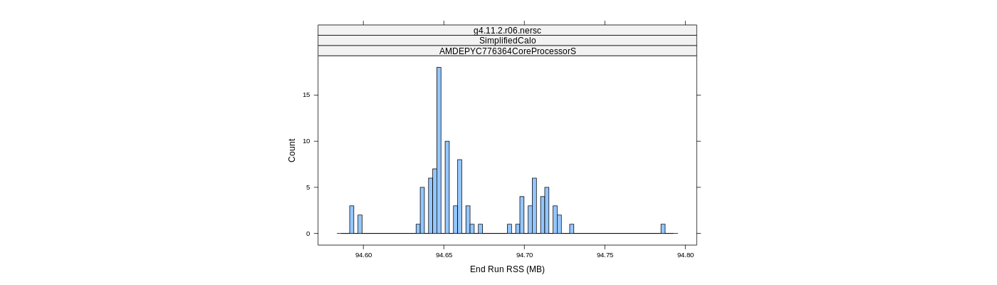 prof_memory_run_rss_histogram.png