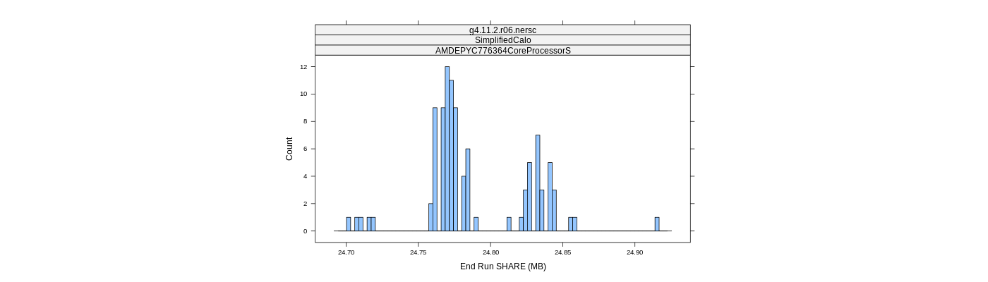 prof_memory_share_histogram.png