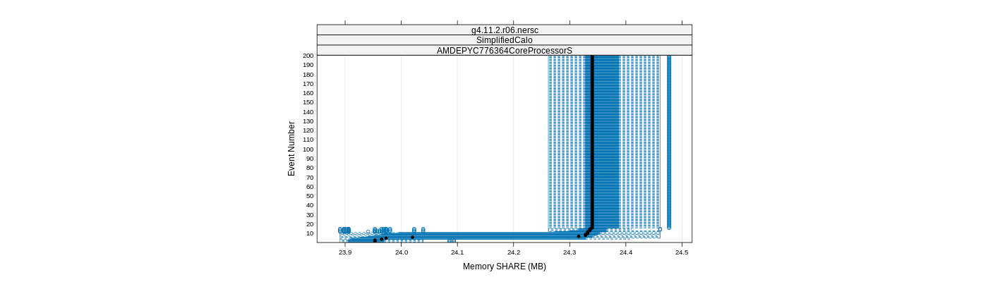 prof_memory_share_plot.png