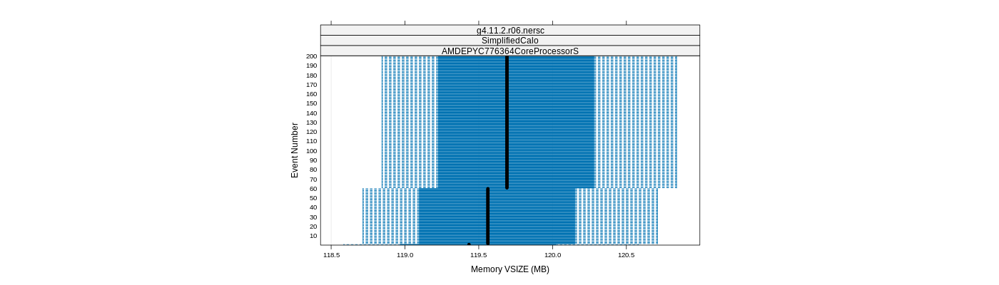 prof_memory_vsize_plot.png