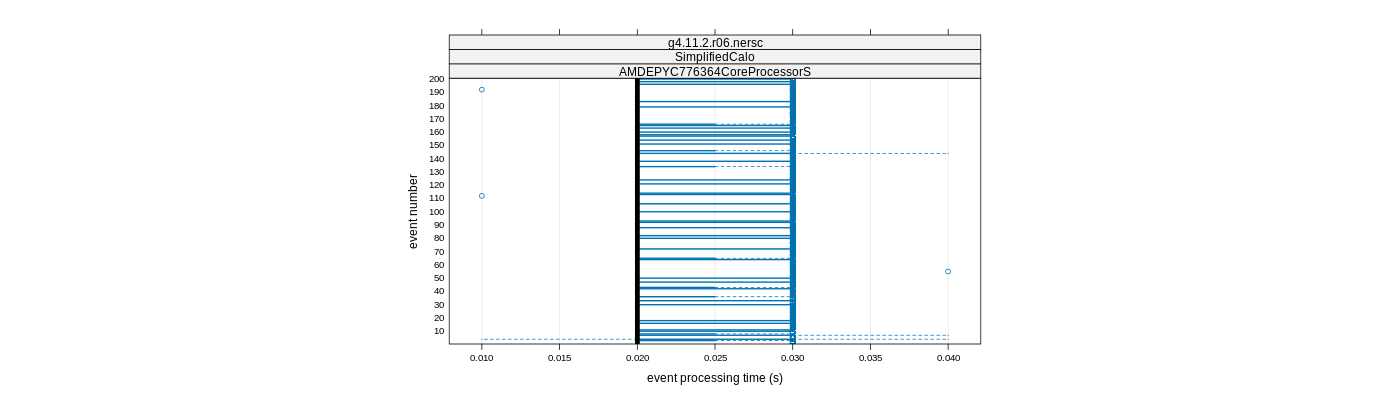 prof_100_events_plot.png