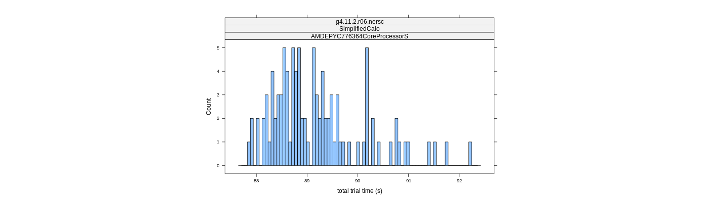 prof_basic_trial_times_histogram.png