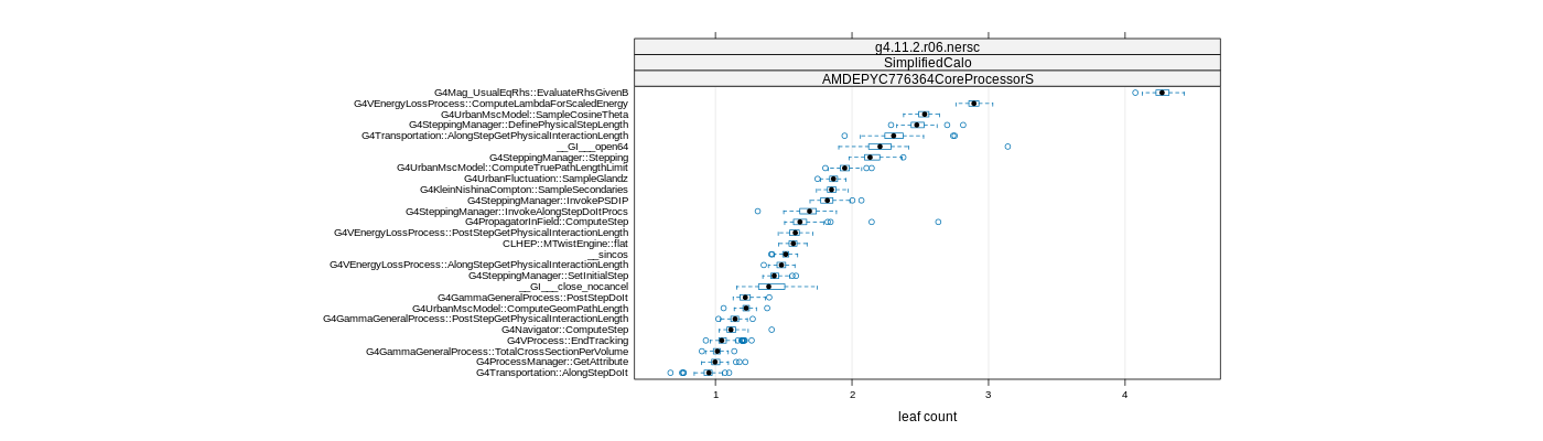 prof_big_functions_count_plot_01.png