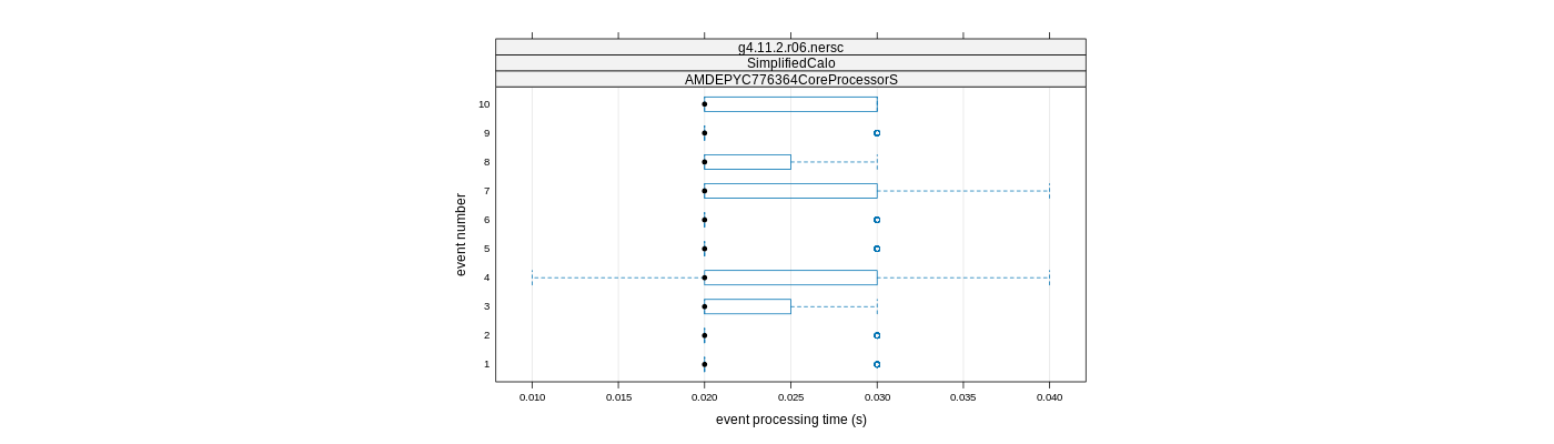 prof_early_events_plot.png