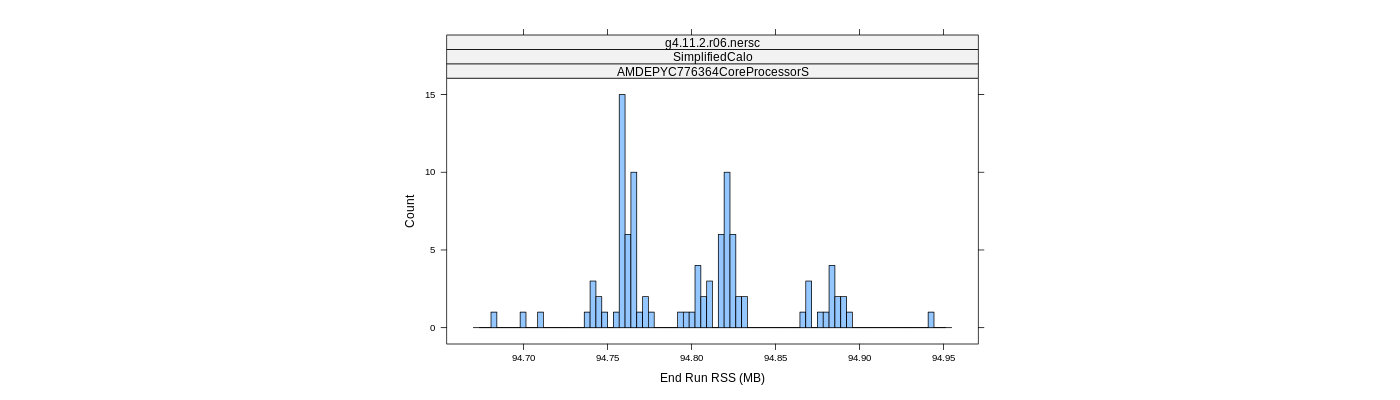 prof_memory_run_rss_histogram.png