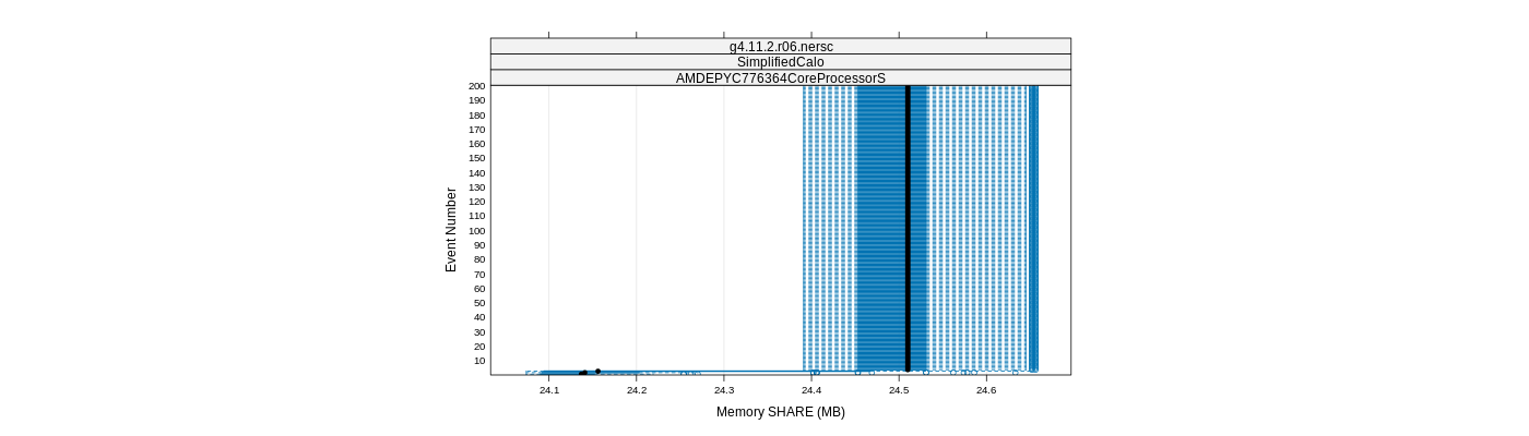 prof_memory_share_plot.png