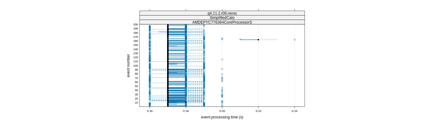 prof_100_events_plot.png