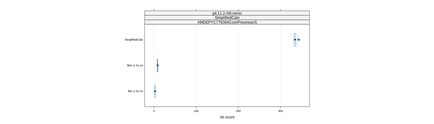 prof_big_libraries_count_plot_500.png