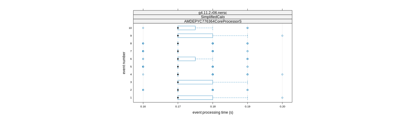 prof_early_events_plot.png