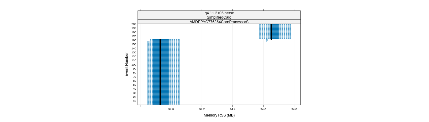 prof_memory_rss_plot.png