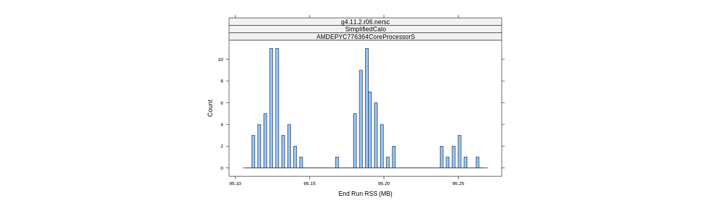 prof_memory_run_rss_histogram.png