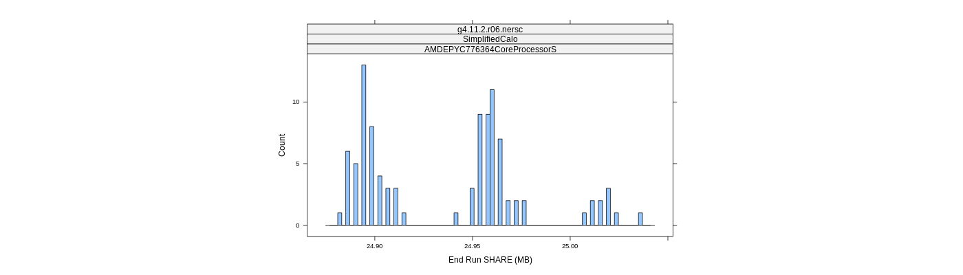 prof_memory_share_histogram.png