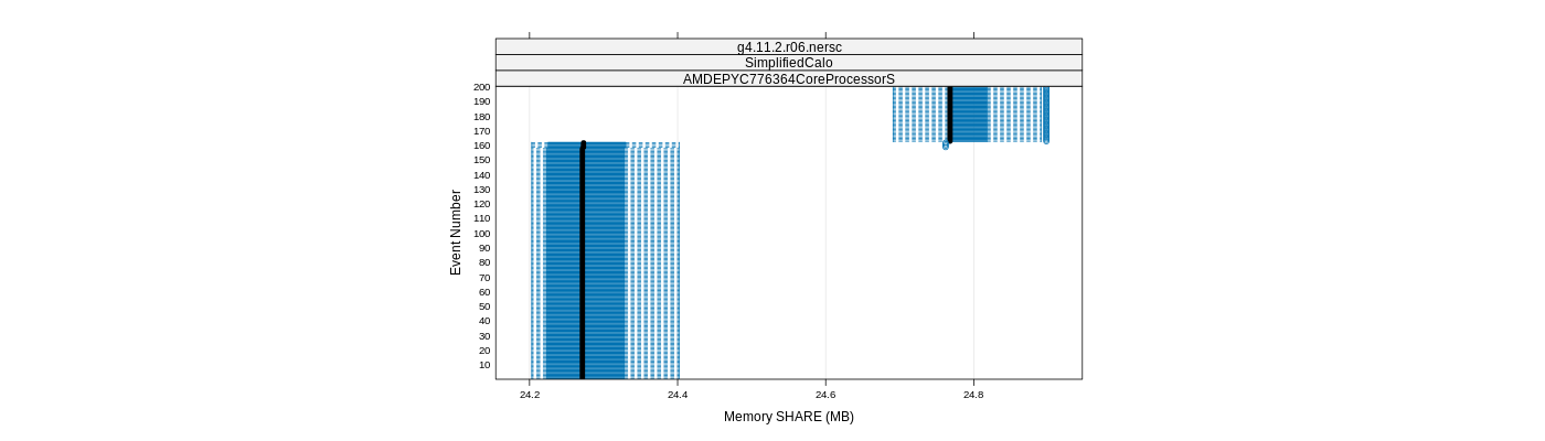 prof_memory_share_plot.png