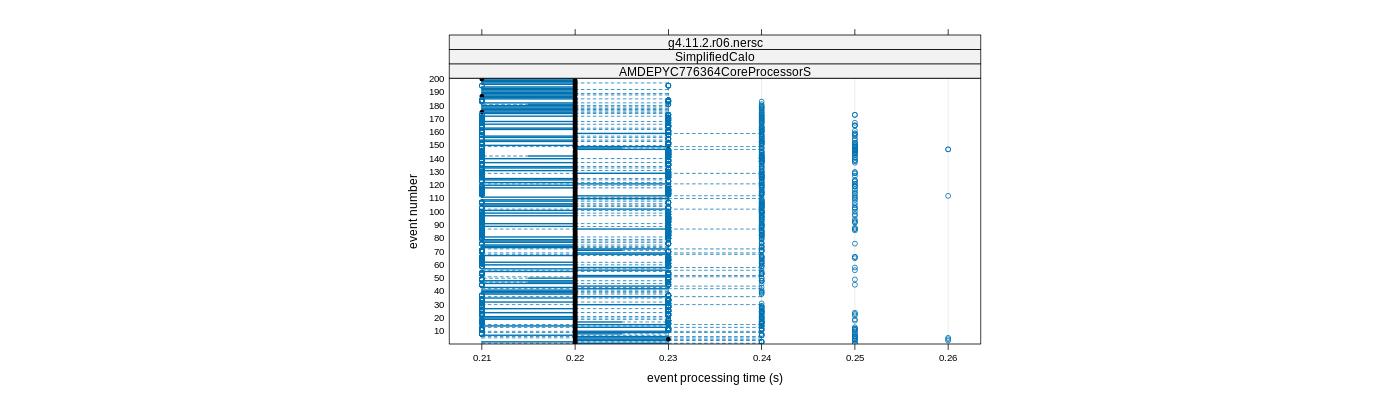 prof_100_events_plot.png