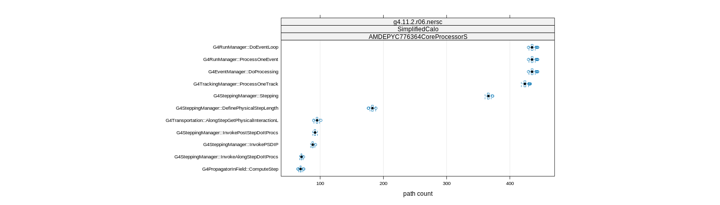 prof_big_paths_count_plot_15_95.png