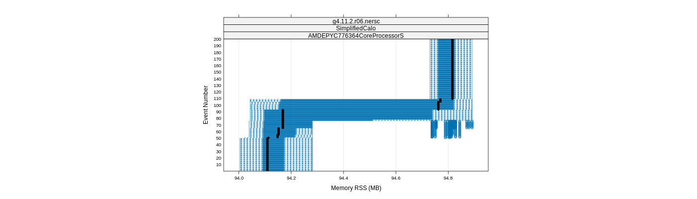 prof_memory_rss_plot.png