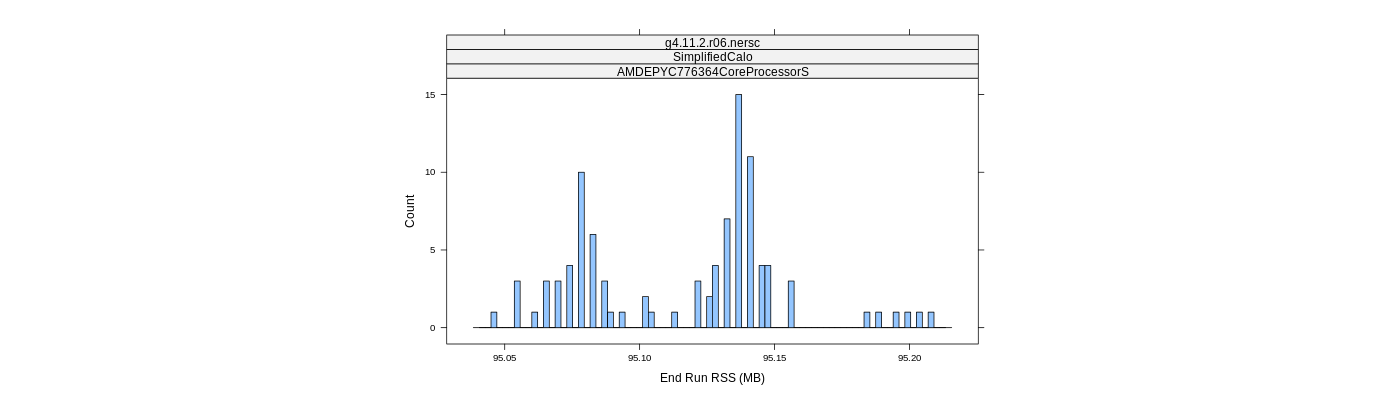 prof_memory_run_rss_histogram.png