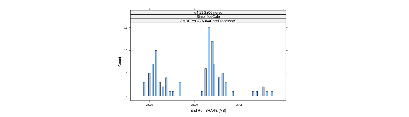 prof_memory_share_histogram.png