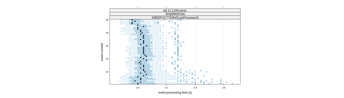 prof_100_events_plot.png