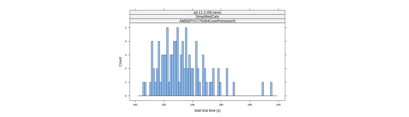 prof_basic_trial_times_histogram.png