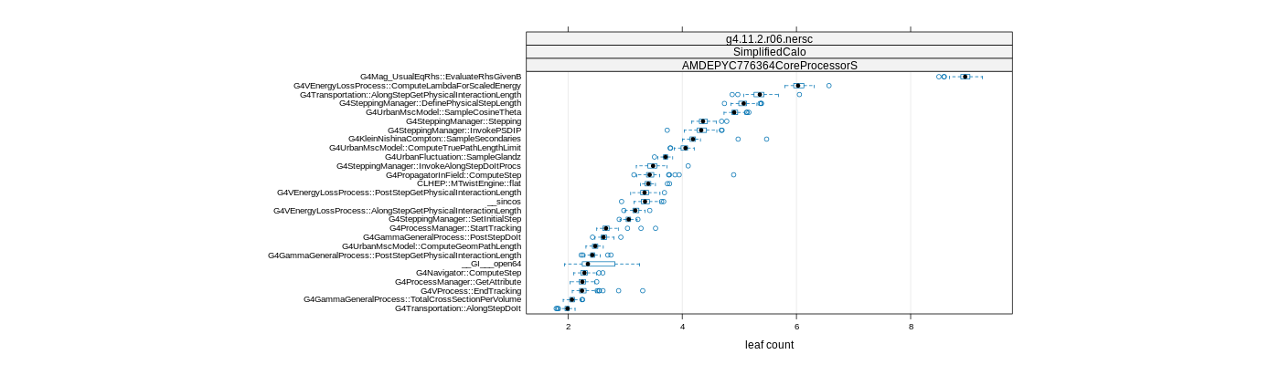 prof_big_functions_count_plot_01.png