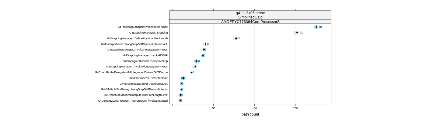 prof_big_paths_count_plot_05_95.png