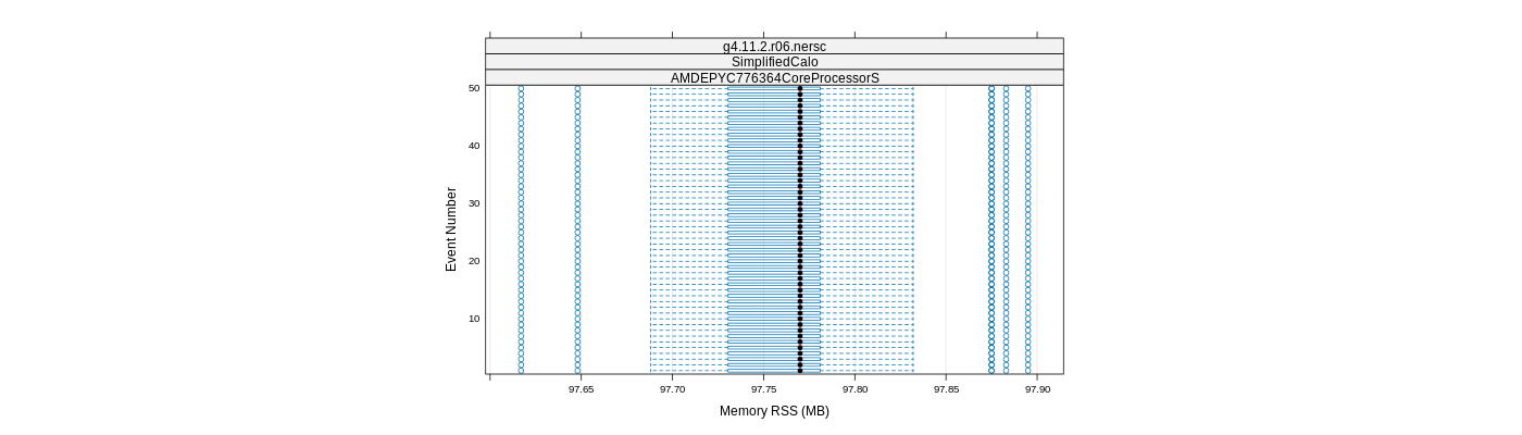 prof_memory_rss_plot.png