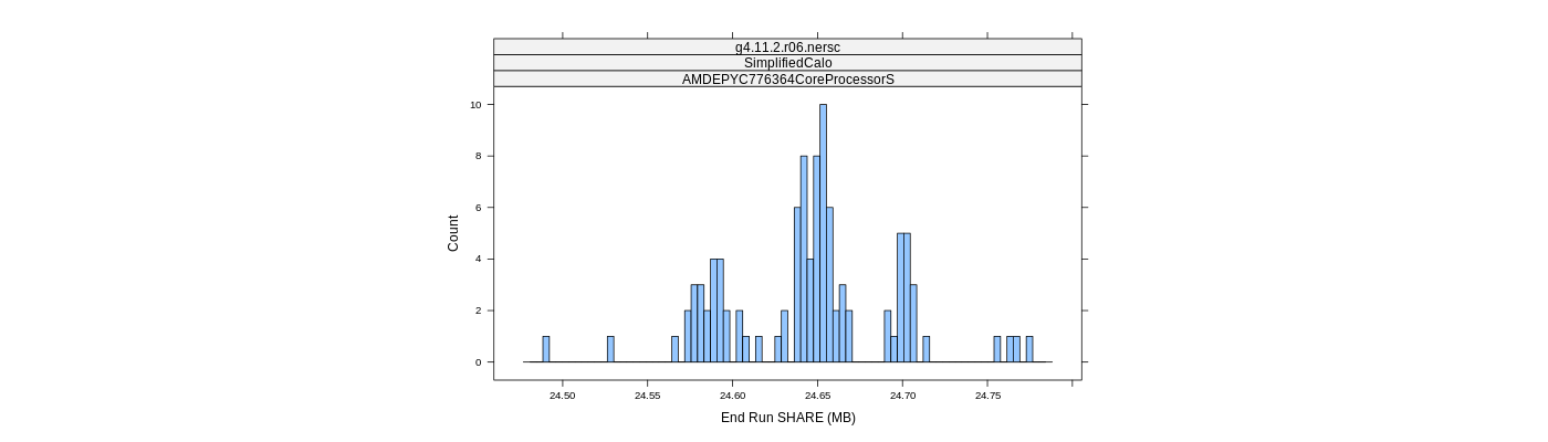 prof_memory_share_histogram.png