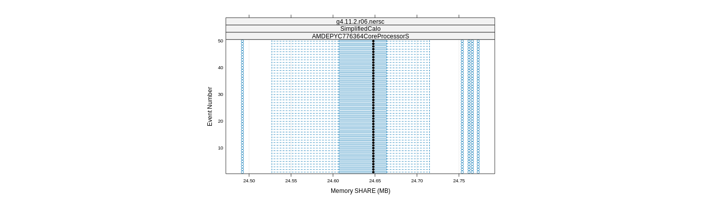 prof_memory_share_plot.png