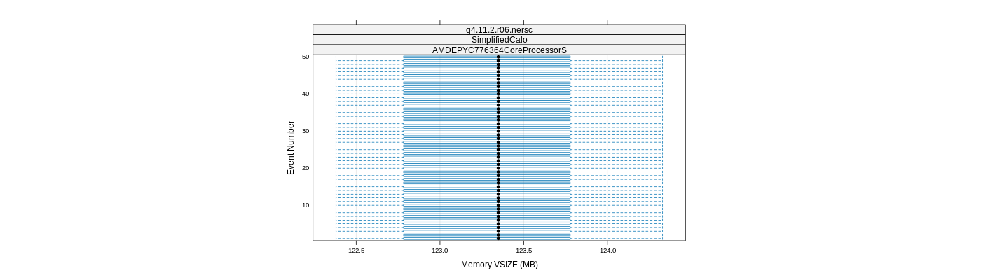 prof_memory_vsize_plot.png