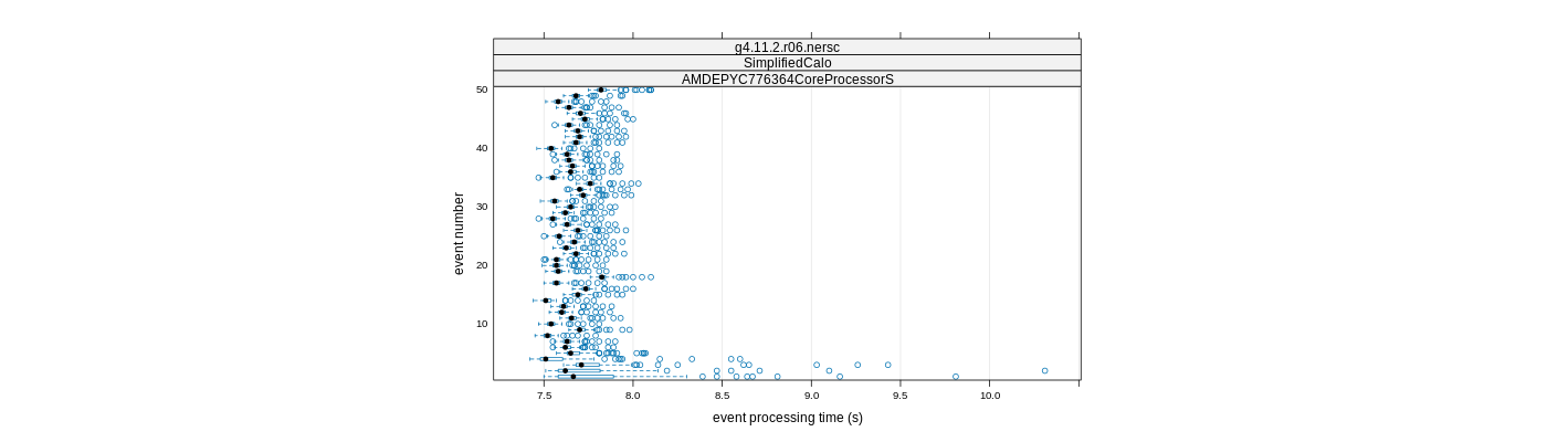 prof_100_events_plot.png