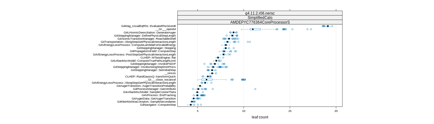 prof_big_functions_count_plot_01.png