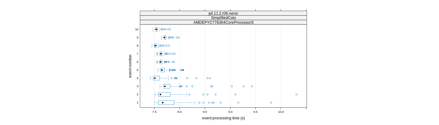 prof_early_events_plot.png