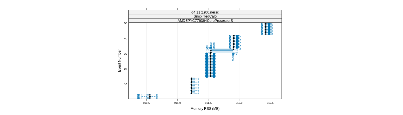 prof_memory_rss_plot.png