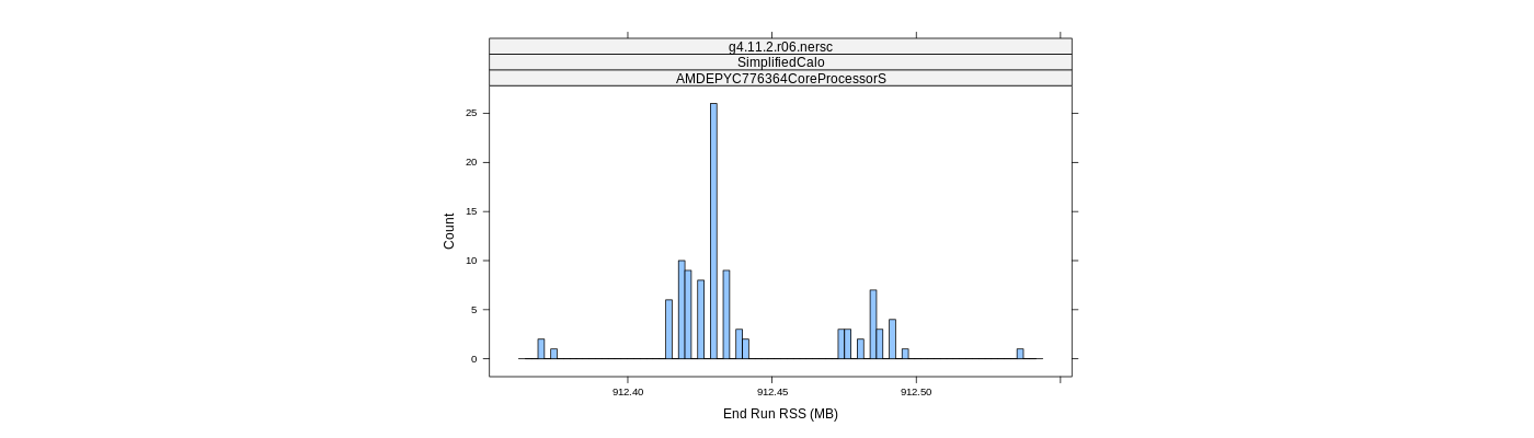 prof_memory_run_rss_histogram.png